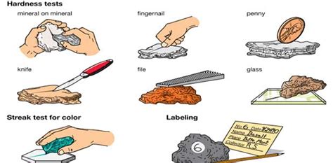 hardness test of stone|hardness of building stones.